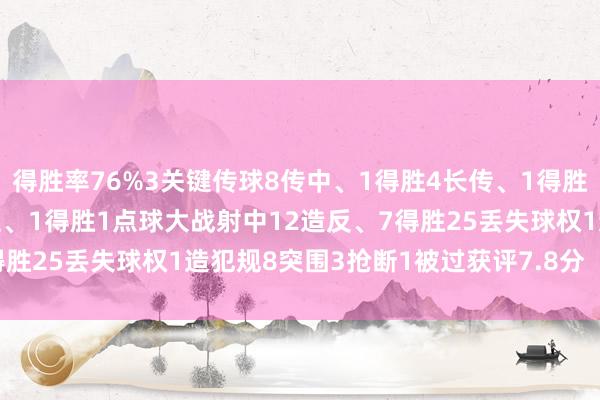 得胜率76%3关键传球8传中、1得胜4长传、1得胜1射门、0射正1过东谈主、1得胜1点球大战射中12造反、7得胜25丢失球权1造犯规8突围3抢断1被过获评7.8分    体育集锦